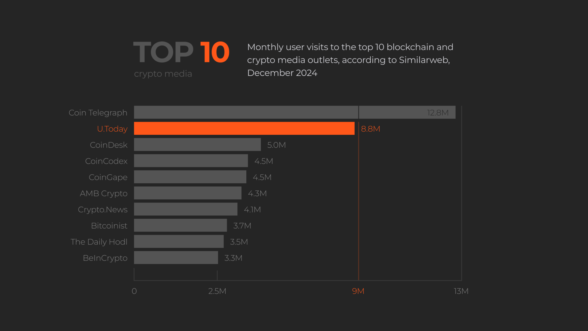 InkByte among competitors