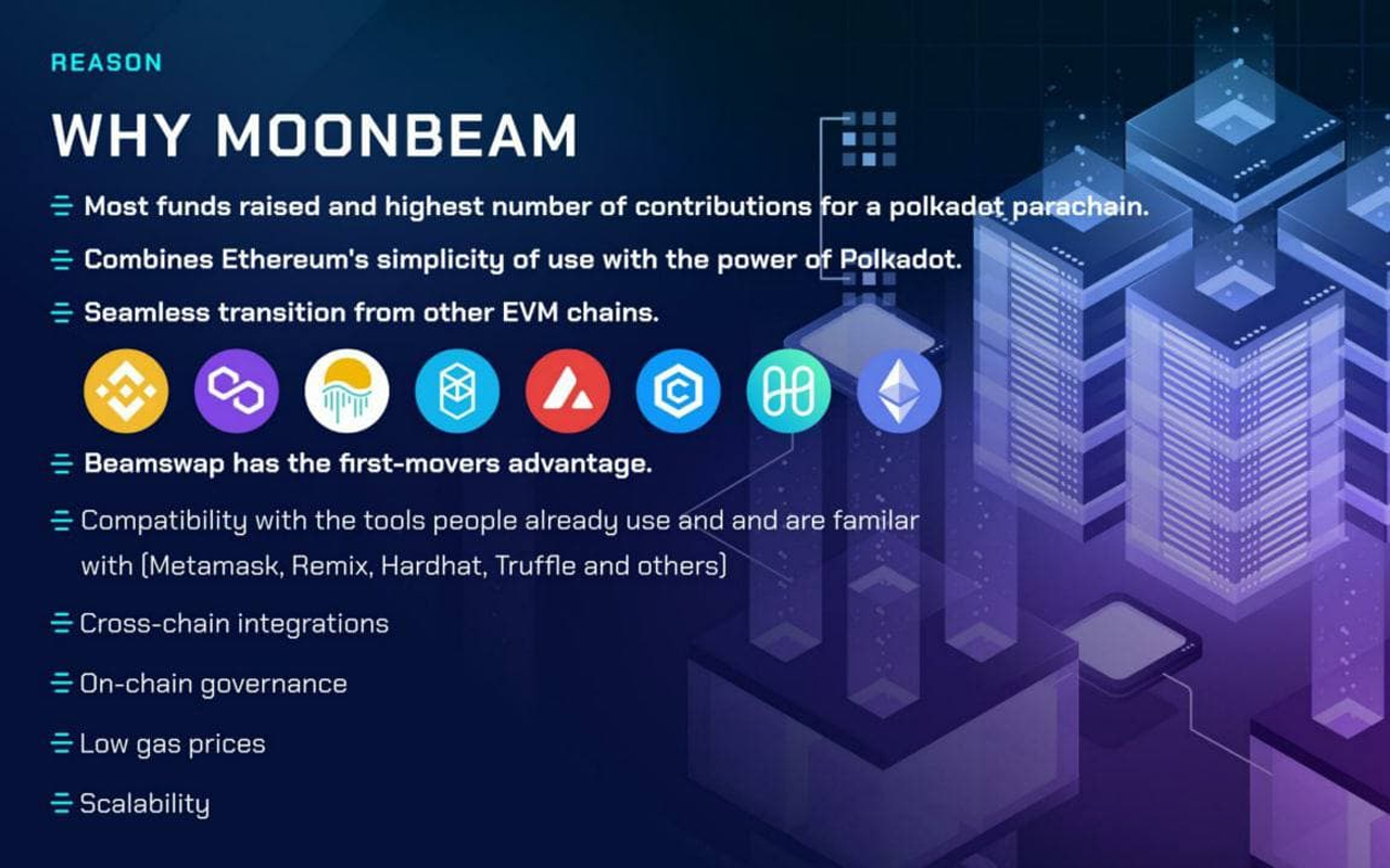 Beamswap