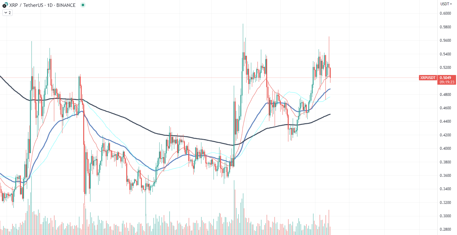 XRP