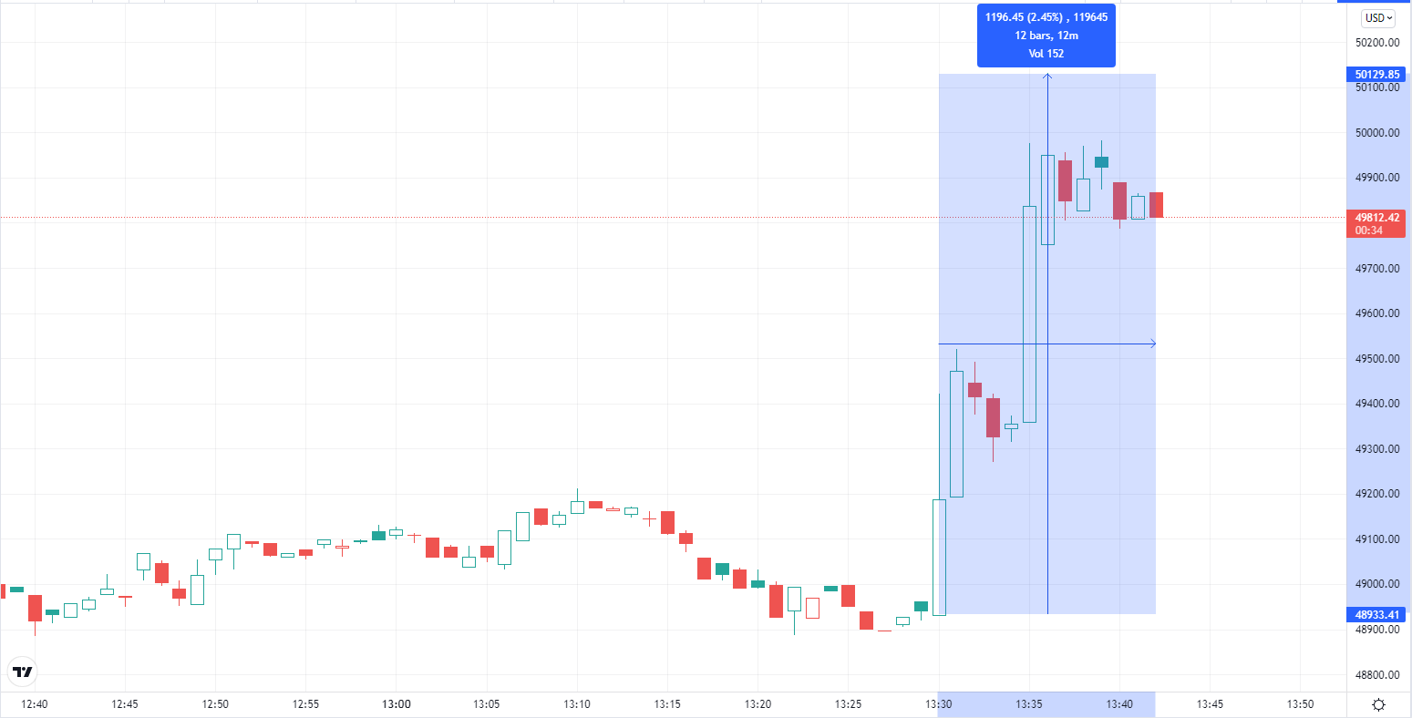 BTC