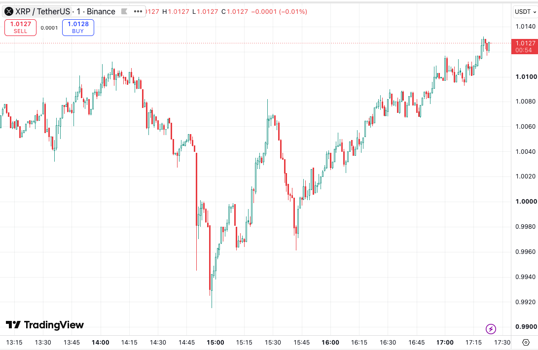 https://www.tradingview.com/symbols/BTCUSD/?exchange=BITSTAMP