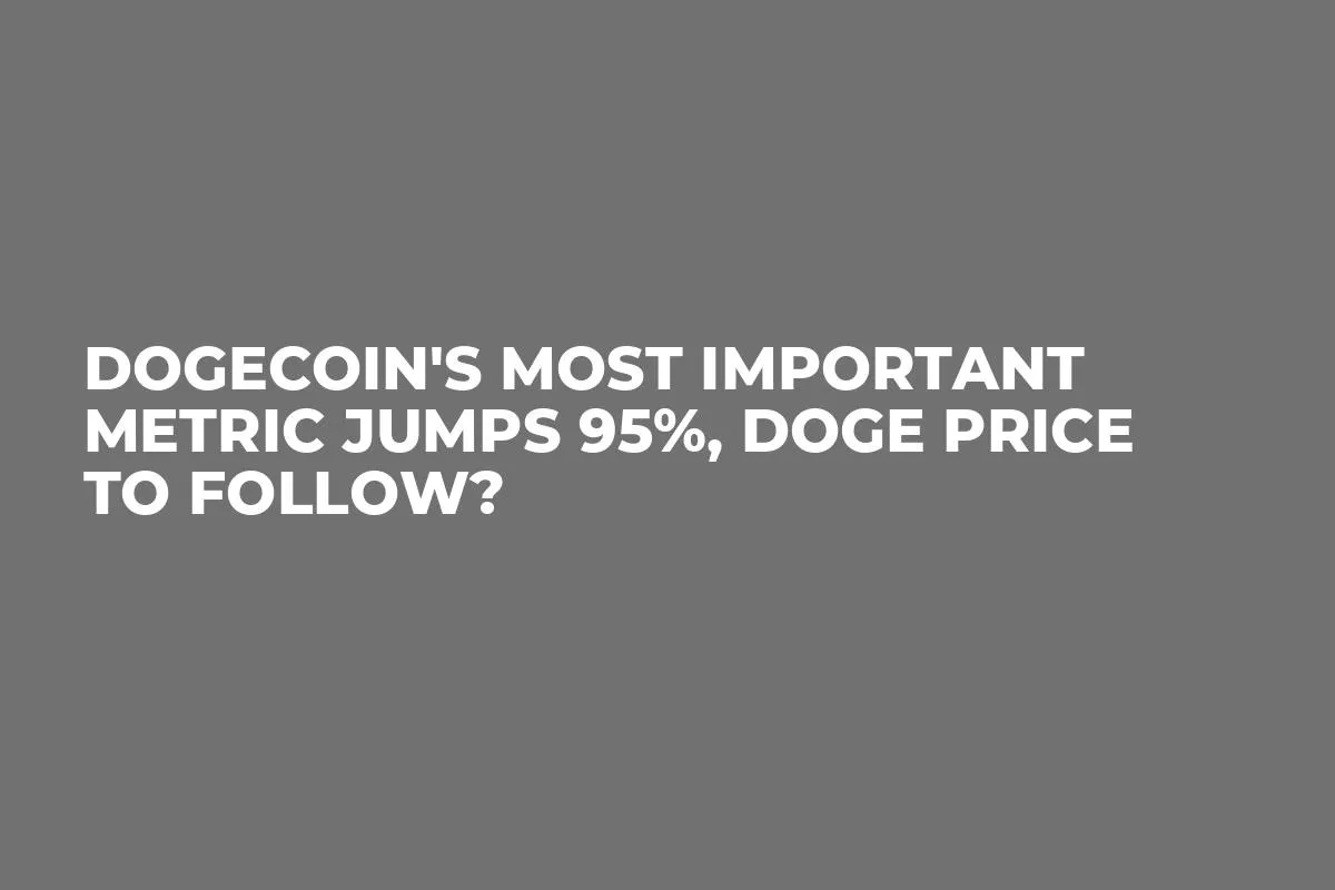 Dogecoin's Most Important Metric Jumps 95%, DOGE Price to Follow?
