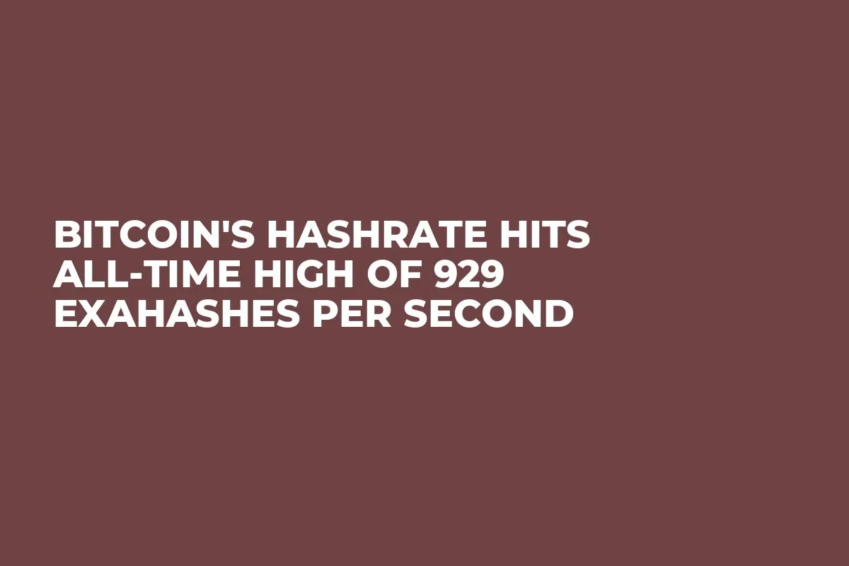 Bitcoin's Hashrate Hits All-Time High of 929 Exahashes Per Second