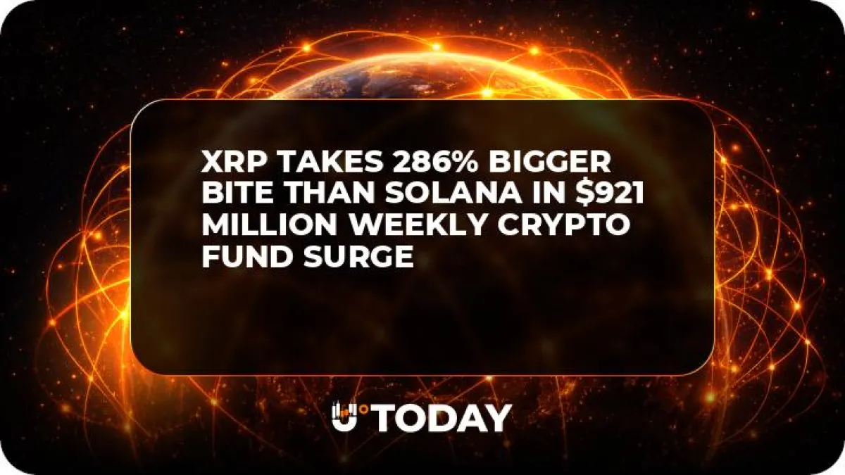 XRP Takes 286% Bigger Bite Than Solana in $921 Million Weekly Crypto Fund Surge