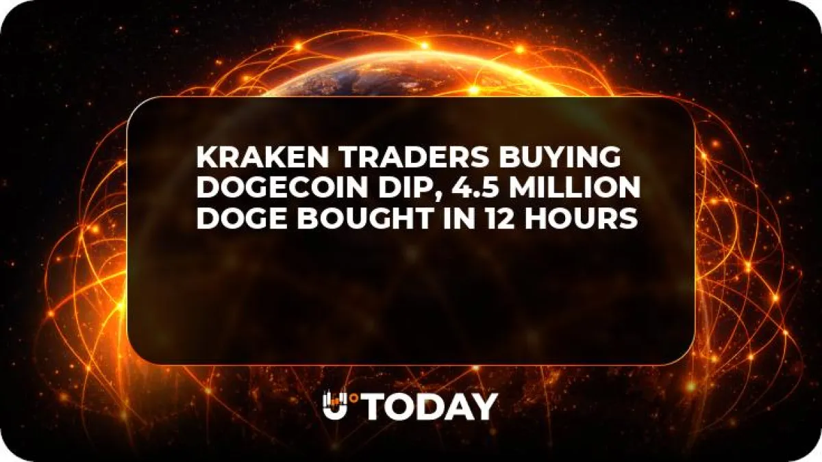 Kraken Traders Buying Dogecoin Dip, 4.5 Million DOGE Bought in 12 Hours