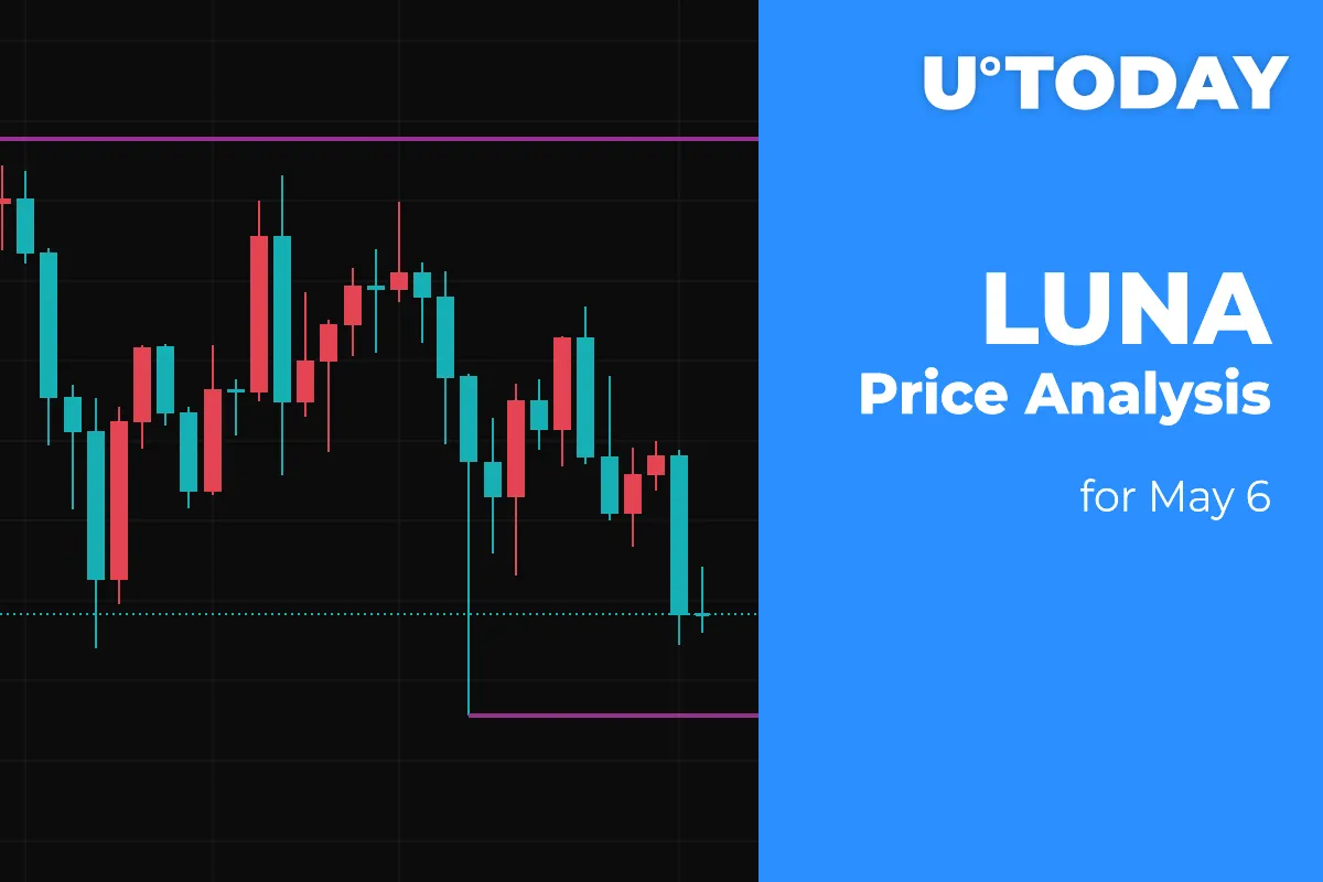 LUNA Price Analysis for May 6