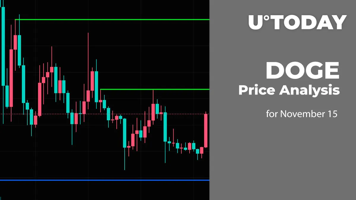 DOGE Price Analysis for November 15