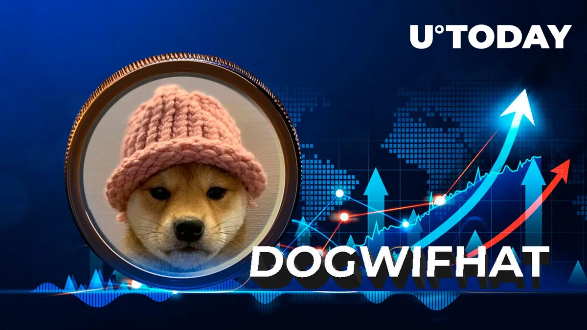 Solana Meme Coin Dogwifhat (WIF) Skyrockets 47%, What's Behind Rally?