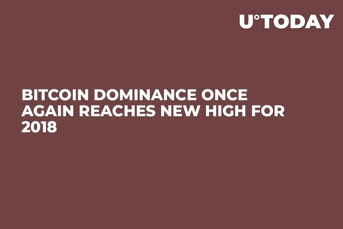 Bitcoin Dominance Once Again Reaches New High For 2018 