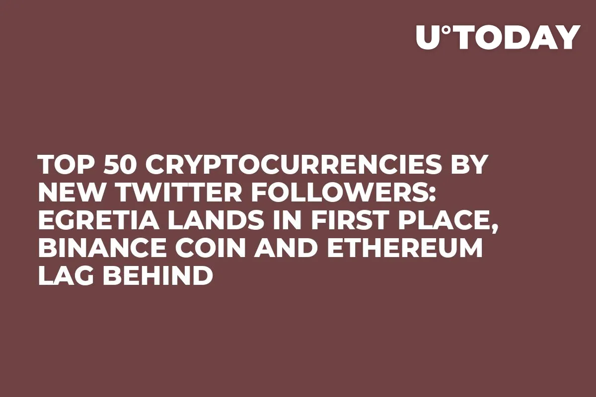Top 50 Cryptocurrencies By New Twitter Followers: Egretia Lands in First Place, Binance Coin and Ethereum Lag Behind  