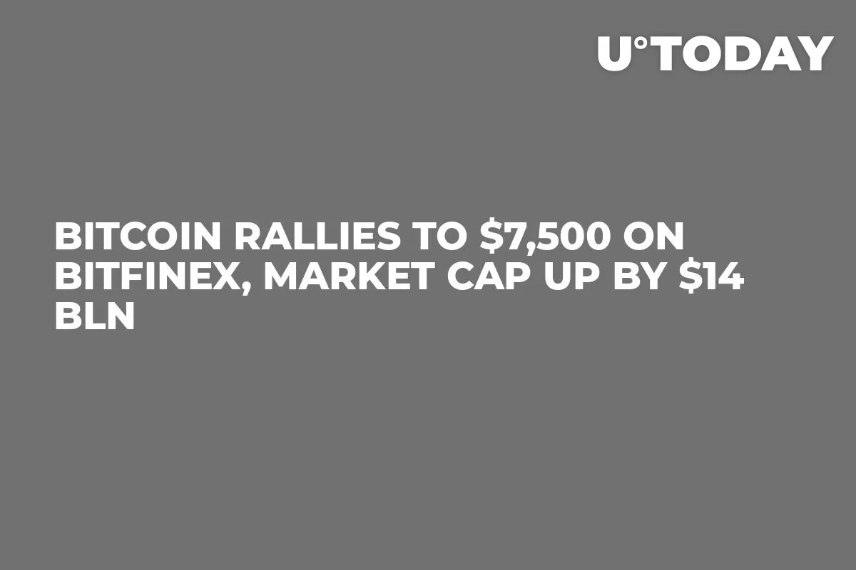 Bitcoin Rallies To $7,500 On Bitfinex, Market Cap Up By $14 Bln