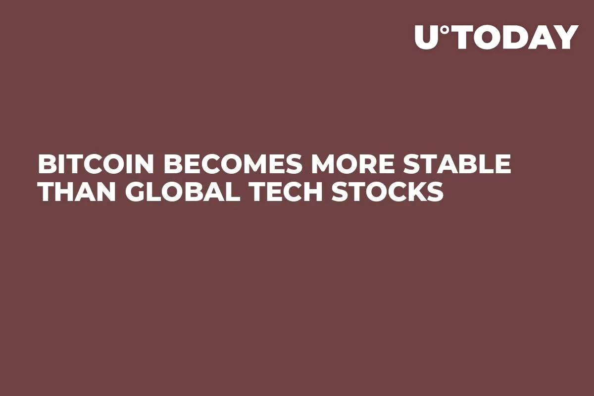 Bitcoin Becomes More Stable Than Global Tech Stocks 