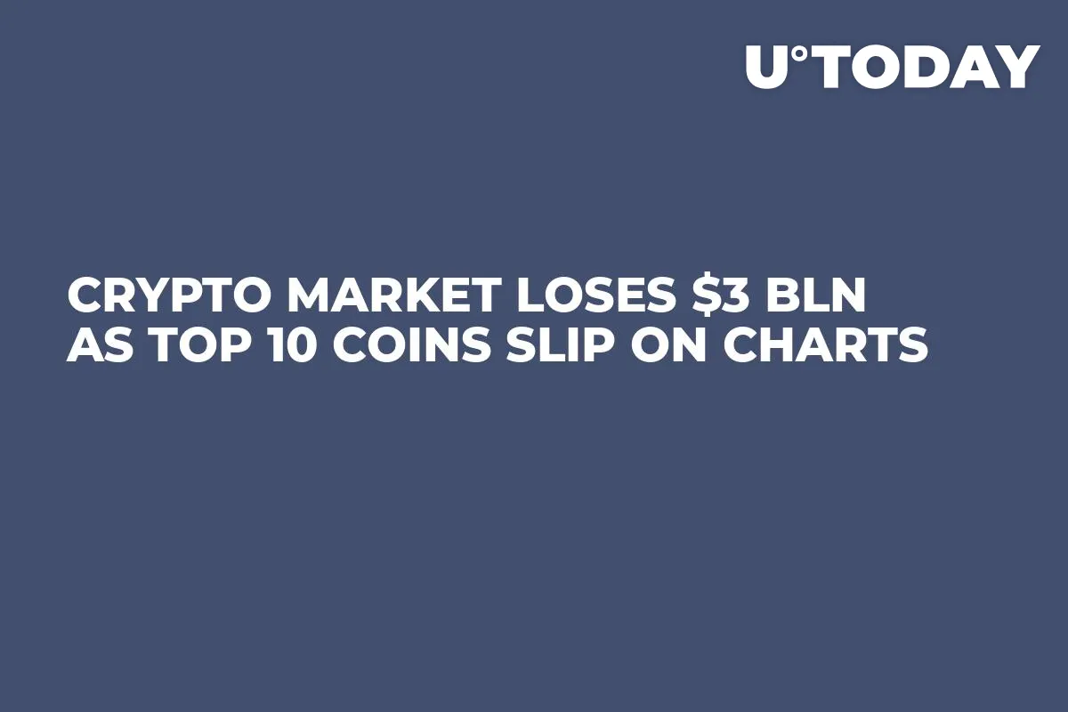 Crypto Market Loses $3 Bln as Top 10 Coins Slip On Charts