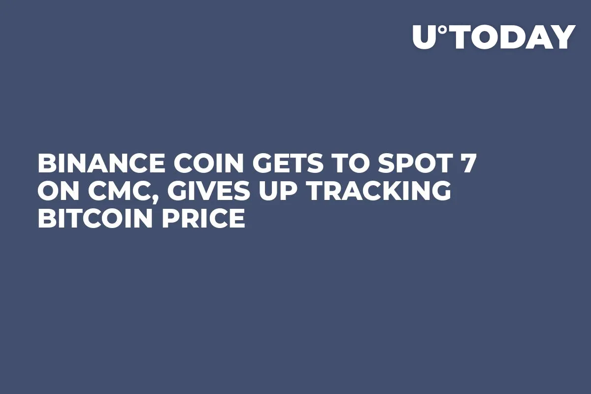 Binance Coin Gets to Spot 7 on CMC, Gives Up Tracking Bitcoin Price