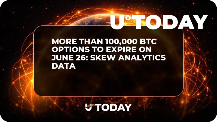 More Than 100,000 BTC Options to Expire on June 26: Skew Analytics Data