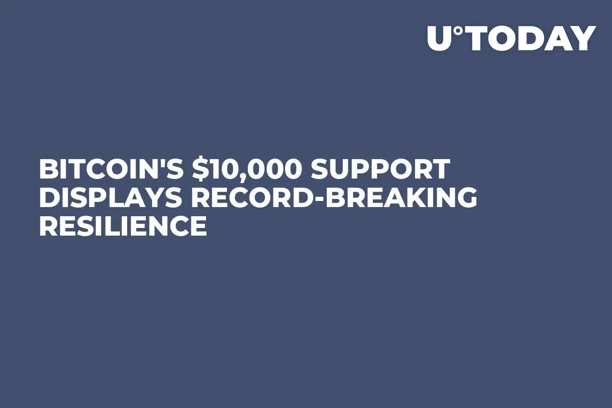 Bitcoin's $10,000 Support Displays Record-Breaking Resilience
