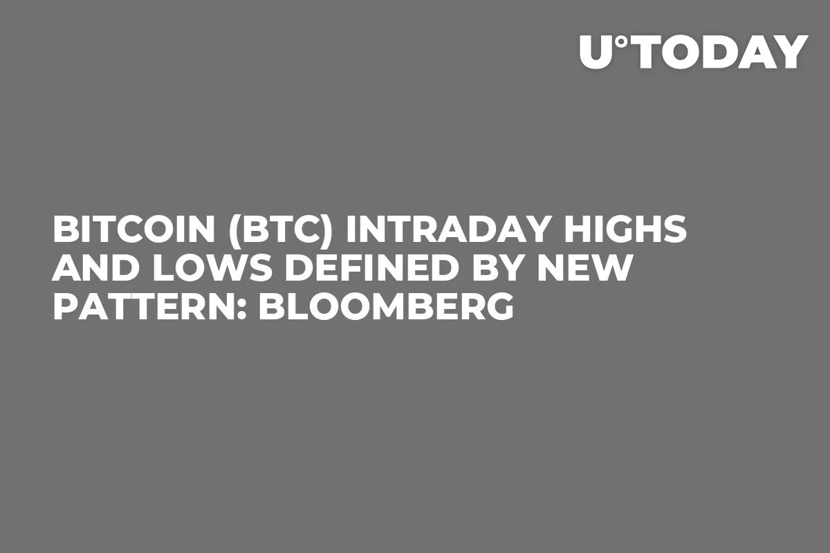 Bitcoin (BTC) Intraday Highs and Lows Defined by New Pattern: Bloomberg