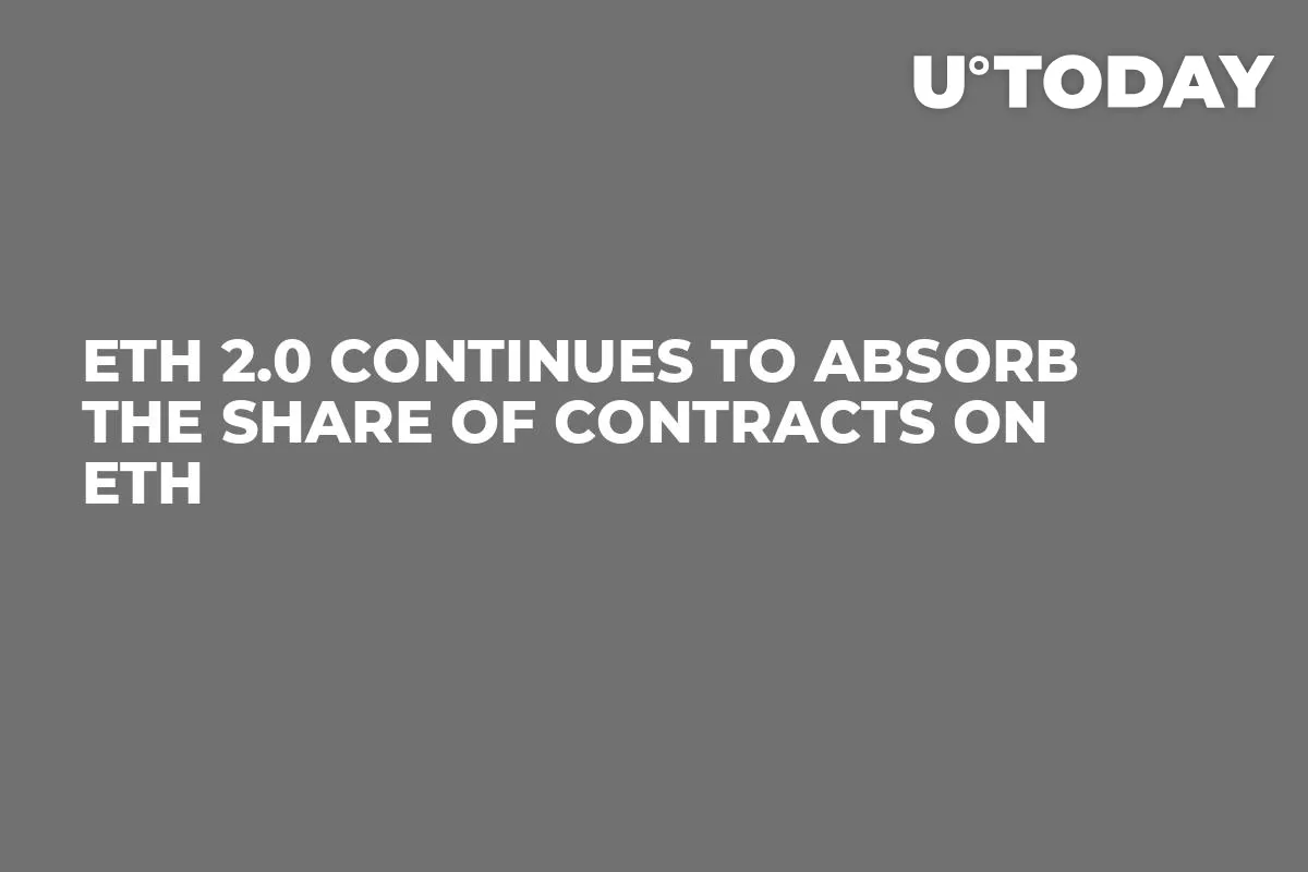 ETH 2.0 Continues to Absorb The Share Of Contracts On ETH