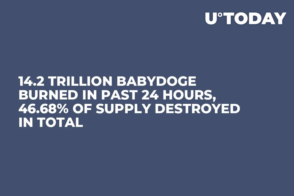 14.2 Trillion BabyDoge Burned in Past 24 Hours, 46.68% of Supply Destroyed in Total