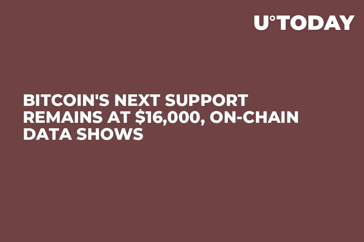 Bitcoin's Next Support Remains at $16,000, On-Chain Data Shows
