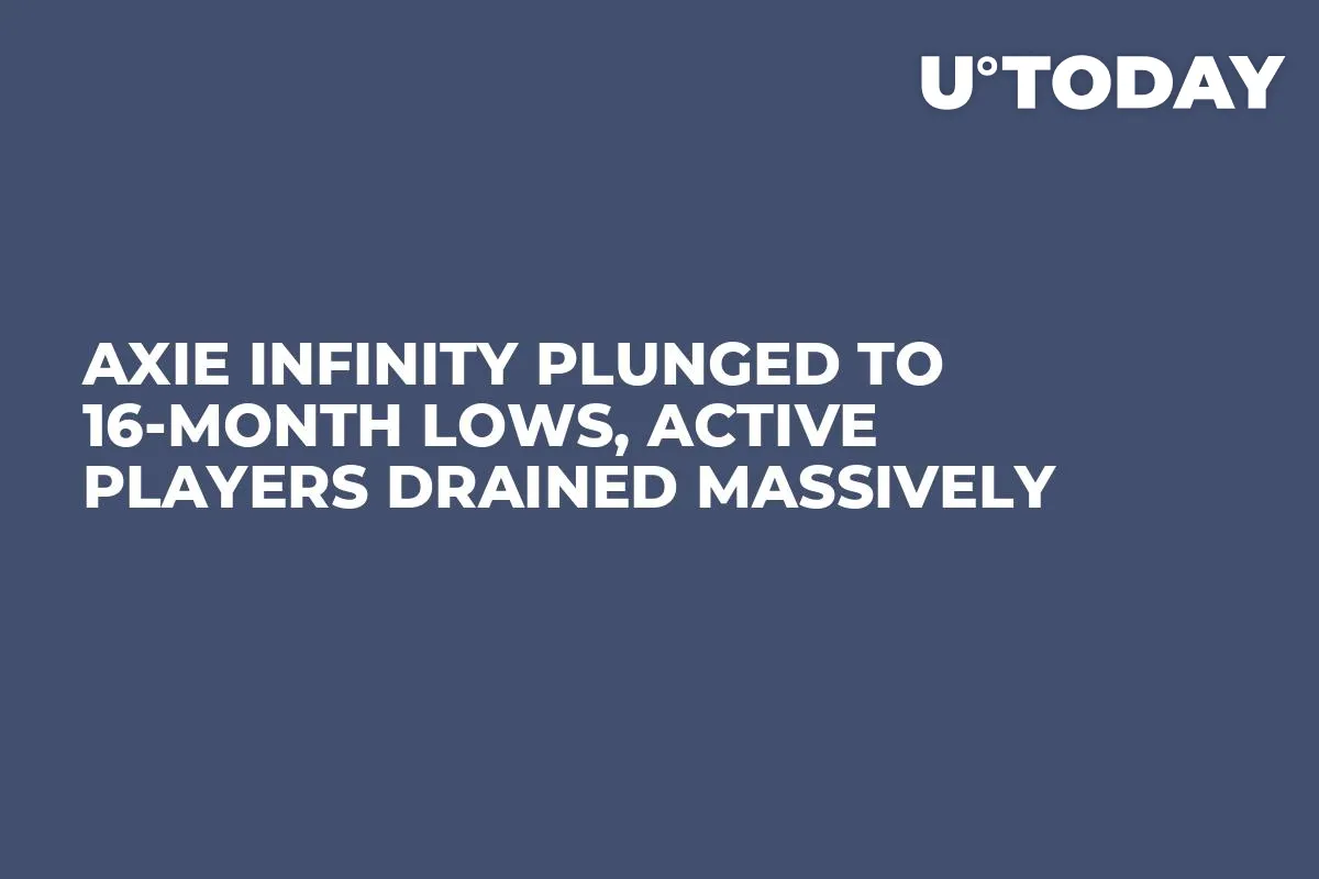 Axie Infinity Plunged to 16-Month Lows, Active Players Drained Massively