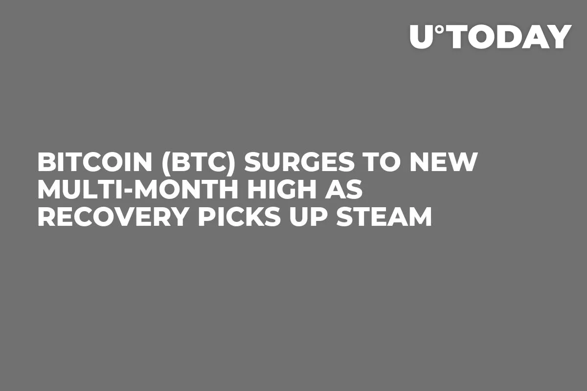 Bitcoin (BTC) Surges to New Multi-Month High as Recovery Picks Up Steam