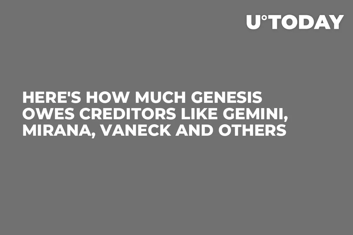 Here's How Much Genesis Owes Creditors Like Gemini, Mirana, VanEck and Others