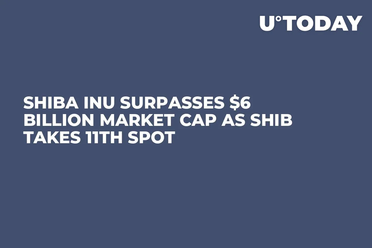 Shiba Inu Surpasses $6 Billion Market Cap as SHIB Takes 11th Spot