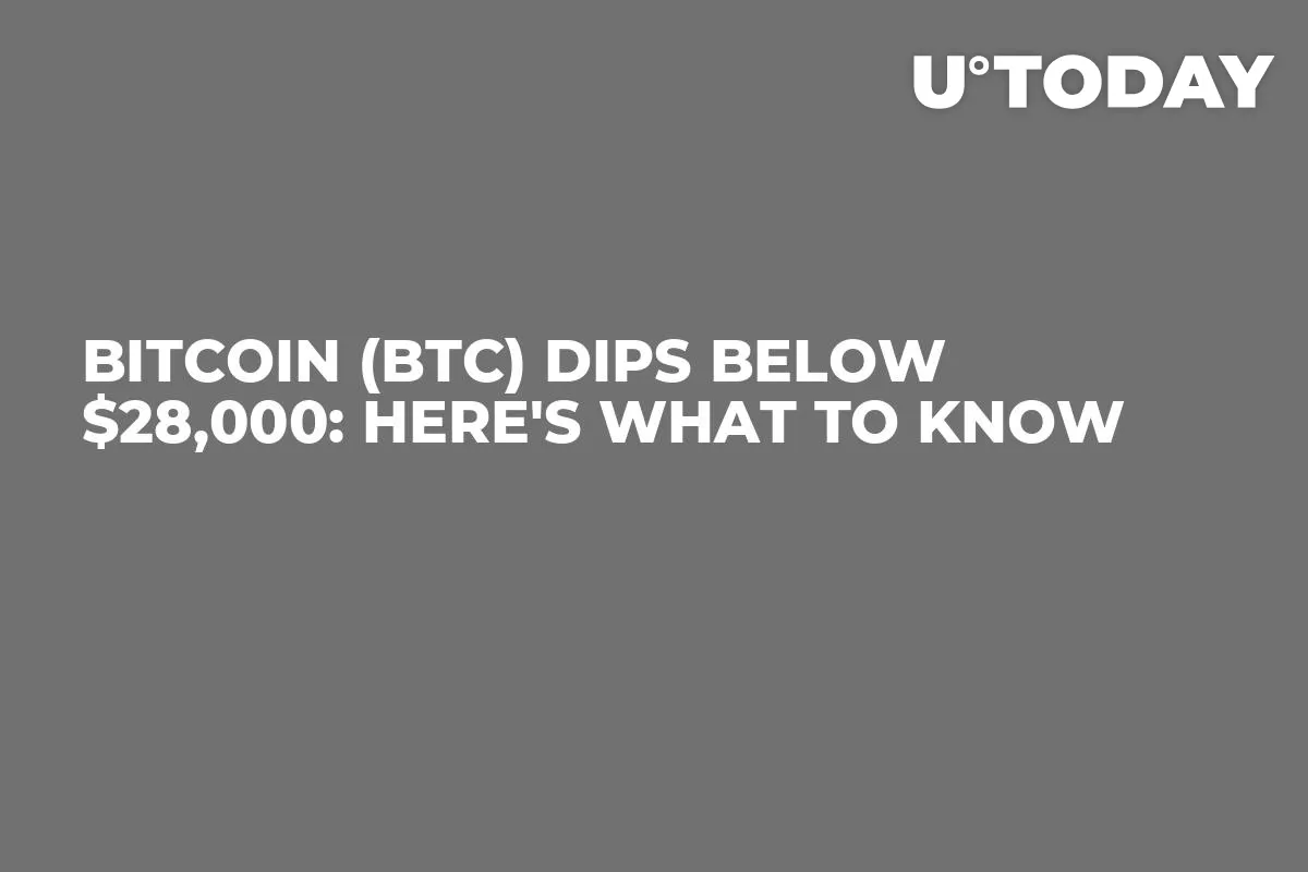 Bitcoin (BTC) Dips Below $28,000: Here's What to Know