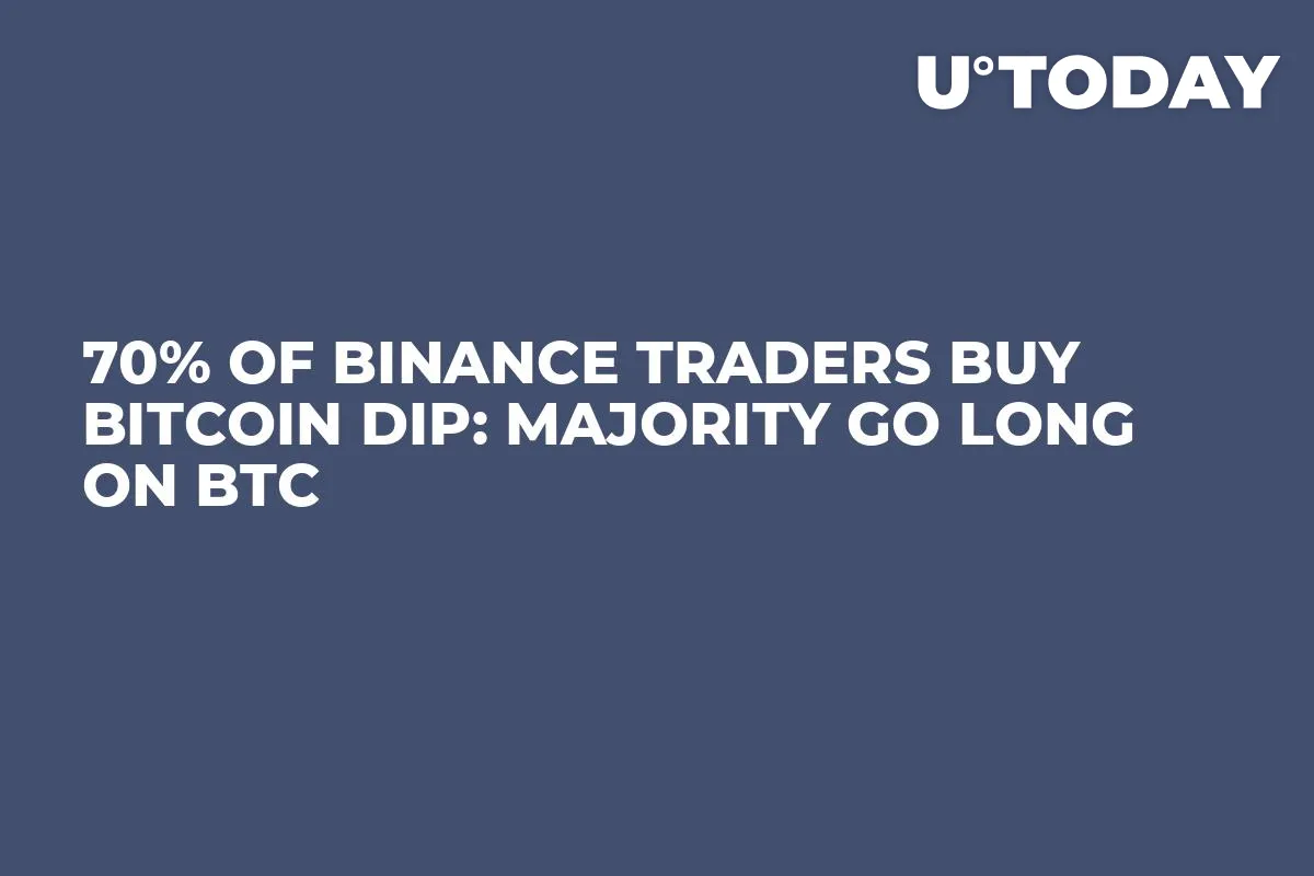 70% of Binance Traders Buy Bitcoin Dip: Majority Go Long on BTC