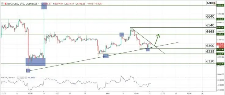 Charts at a Glance