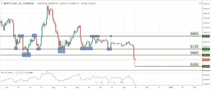 BCHABC/USDT