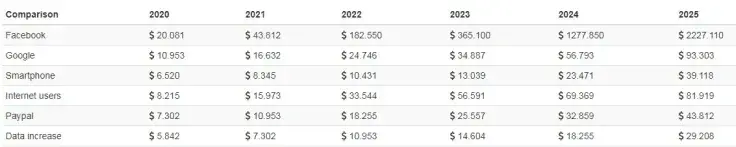 EOS price predictions from Wallet Investor