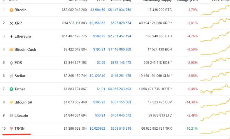 the top-10 list