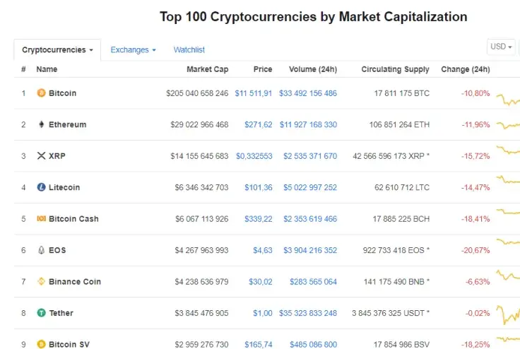 Coinmarketcap.com