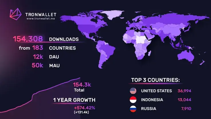 TronWallet