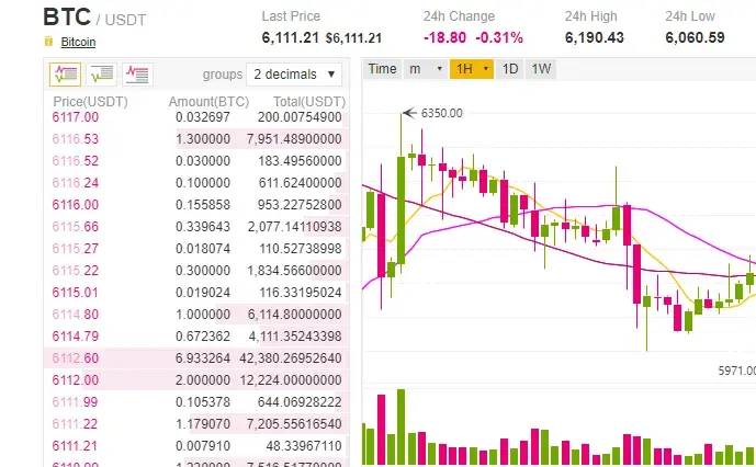a candlestick chart