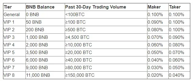 Trading Fees