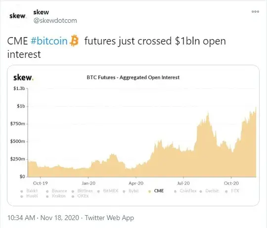What is futures
