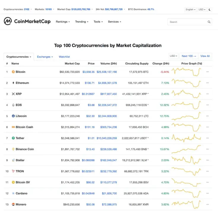 Top 100 Crypto