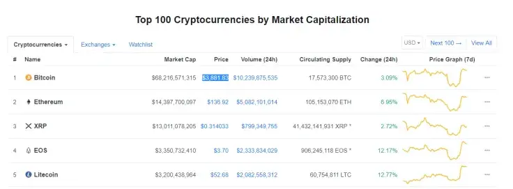 Top 100 Crypto