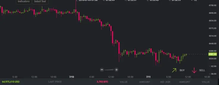 tradeview