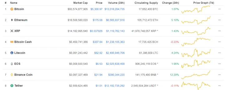 Source: CoinMarketCap