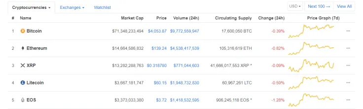 Bitcoin