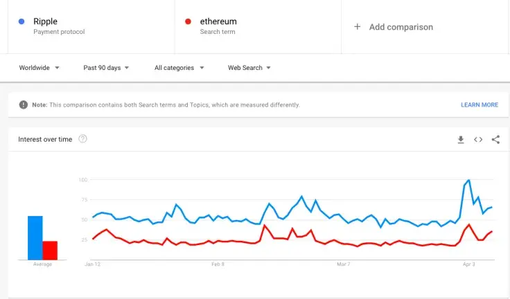 The popular Ripple