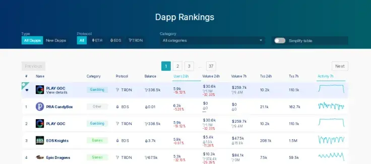 <blockquote class="twitter-tweet" data-lang="en"><p lang="en" dir="ltr">Thank you <a href="https://twitter.com/VitalikButerin?ref_src=twsrc%5Etfw">@VitalikButerin</a> for standing out! I have a secret campaign especially for you in <a href="https://twitter.com/hashtag/ValentinesDay?src=hash&ref_src=twsrc%5Etfw">#ValentinesDay</a>! Don't forget to join it! <a href="https://twitter.com/hashtag/TRON?src=hash&ref_src=twsrc%5Etfw">#TRON</a> <a href="https://twitter.com/hashtag/TRX?src=hash&ref_src=twsrc%5Etfw">#TRX</a> <a href="https://twitter.com/search?q=%24TRX&src=ctag&ref_src=twsrc%5Etfw">$TRX</a> <a href="https://twitter.com/hashtag/BitTorrent?src=hash&ref_src=twsrc%5Etfw">#BitTorrent</a> <a href="https://twitter.com/hashtag/BTT?src=hash&ref_src=twsrc%5Etfw">#BTT</a> <a href="https://twitter.com/search?q=%24BTT&src=ctag&ref_src=twsrc%5Etfw">$BTT</a> <a href="https://t.co/rQsVsLtBKf">https://t.co/rQsVsLtBKf</a></p>— Justin Sun (@justinsuntron) <a href="https://twitter.com/justinsuntron/status/1094067439271239680?ref_src=twsrc%5Etfw">February 9, 2019</a></blockquote> <script async src="https://platform.twitter.com/widgets.js" charset="utf-8"></script>
