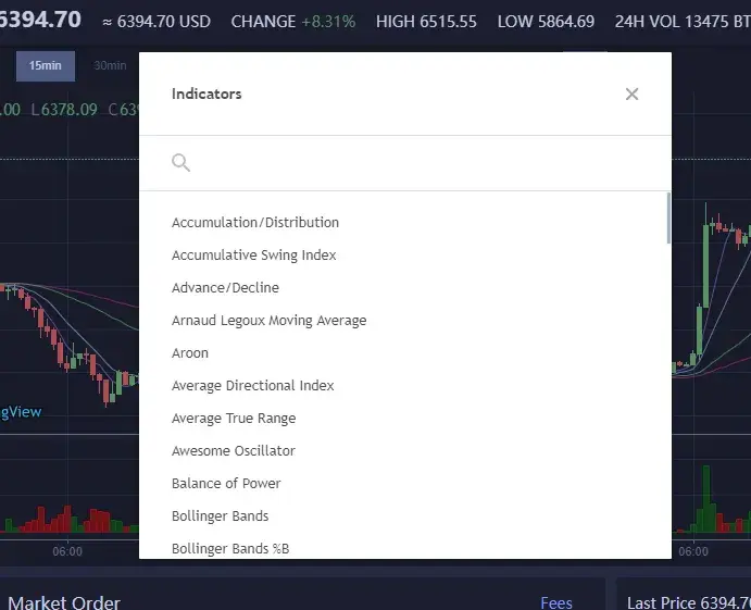 indicators