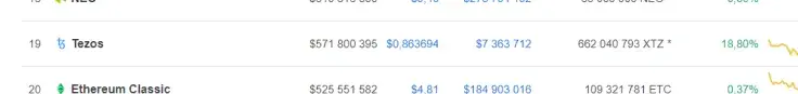 Tezos market stance