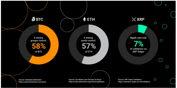 cryptocurrency