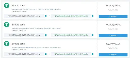 Tether Treasury
